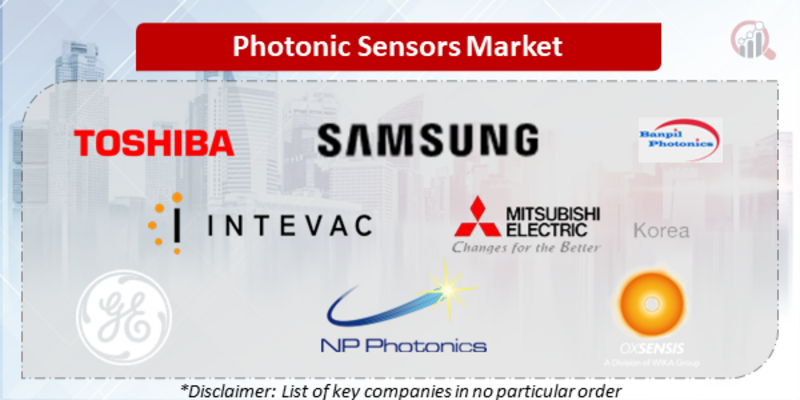 Photonic Sensors Companies