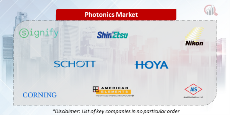Photonics Companies