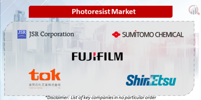 Photoresist Companies