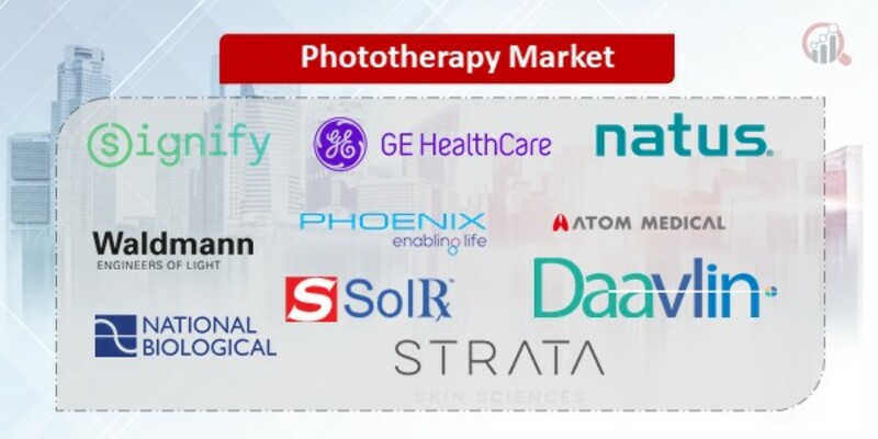 Phototherapy Key Companies