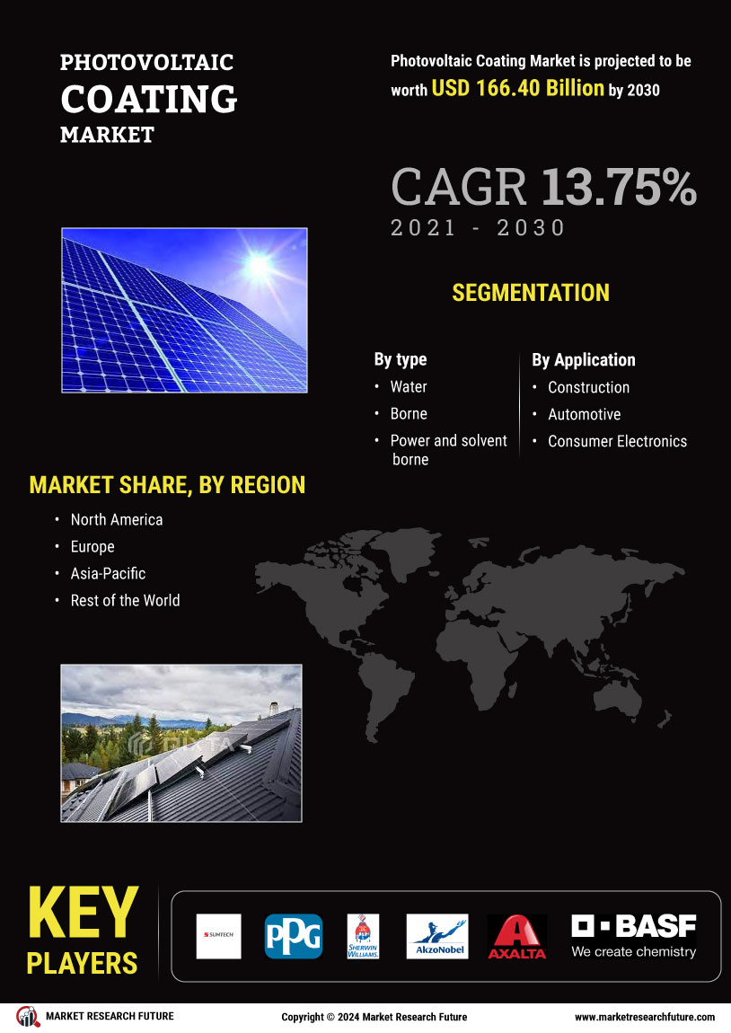 Photovoltaic Coating Market