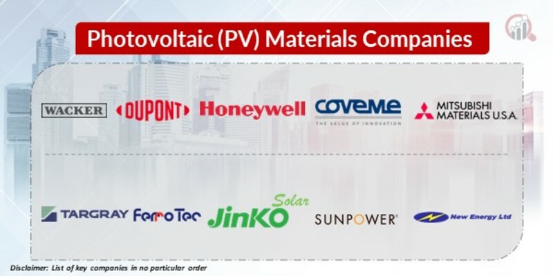 Photovoltaic (PV) Materials Key Companies