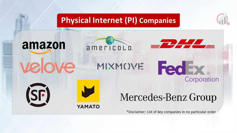 Physical Internet (PI) Companies