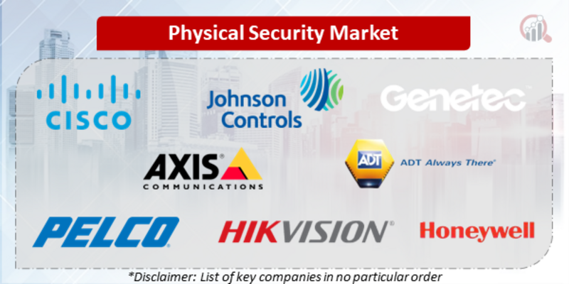 Physical Security Companies