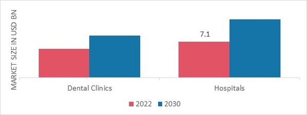 Physical Therapy Equipment Market, by Form, 2022 & 2030 