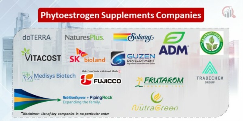 Phytoestrogen Supplements Key Companies