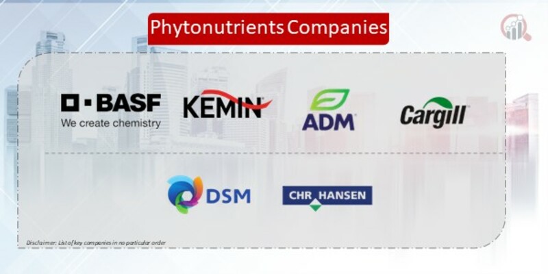 Phytonutrients Companies