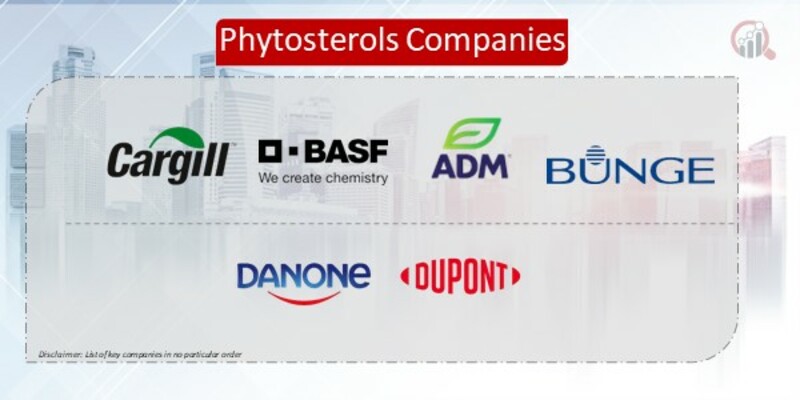 Phytosterols Companies
