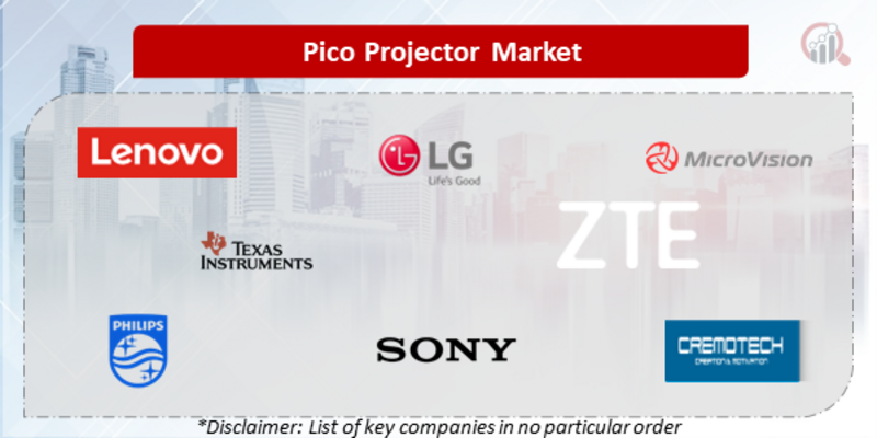 Pico Projector Companies
