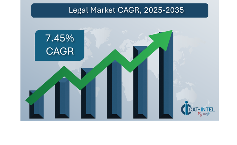 Mid-Size SUV Market