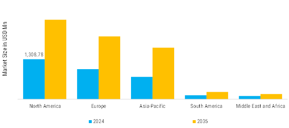 Picture Archiving and Communication System (PACS) Market Regional Insights