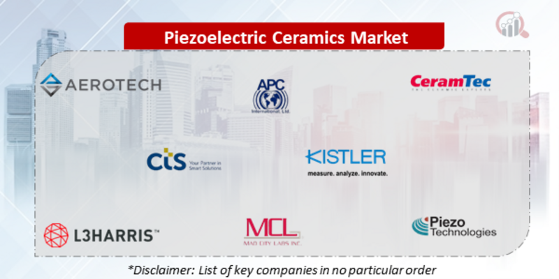 Piezoelectric Ceramics Companies