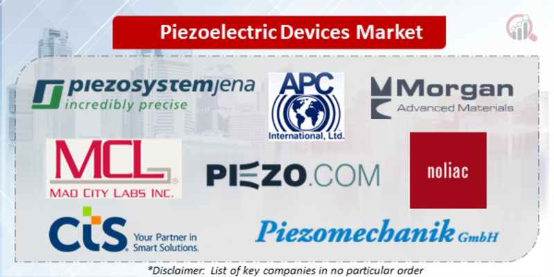 piezoelectric devices Companies