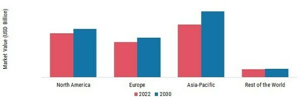 Piezoelectric Devices Market SHARE BY REGION 2022