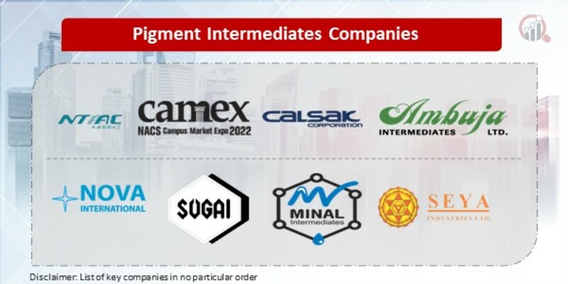 Pigment Intermediate Key Companies
