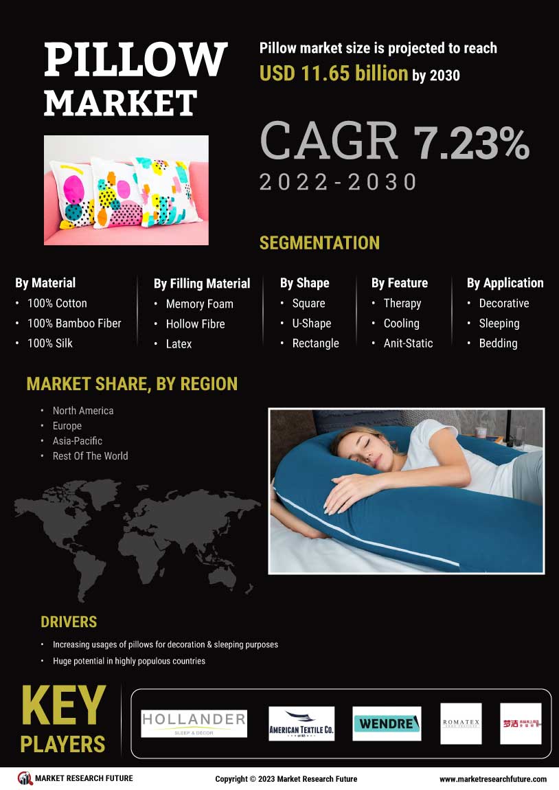 2030年までの枕の市場規模、シェア、傾向、成長分析
