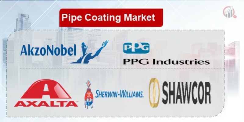 Pipe Coating Key Companies
