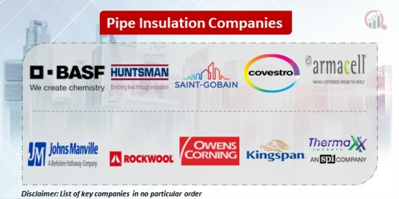 Pipe Insulation Key Companies
