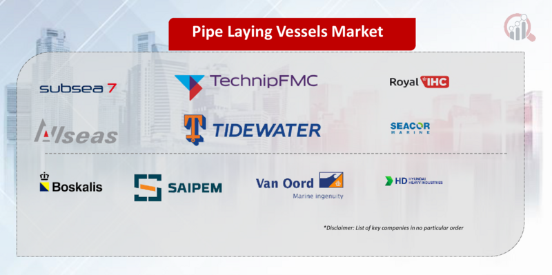 Pipe Laying Vessels Key Company