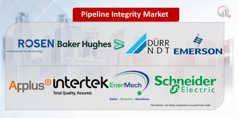 Pipeline Integrity Key Company