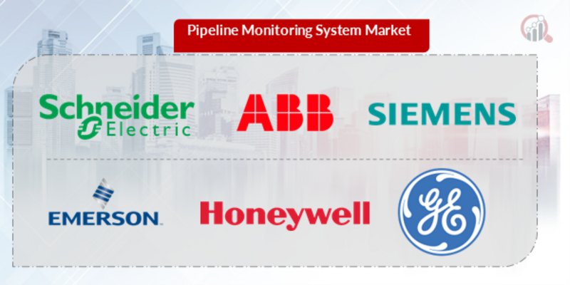 Pipeline Monitoring System Key Company