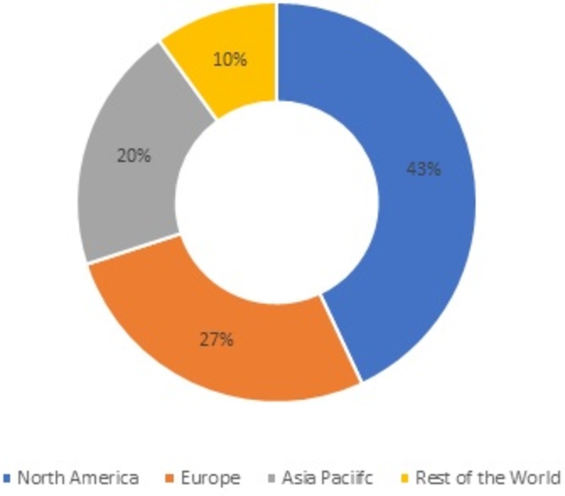 Pipeline Monitoring System Market Share, by Region, 2021