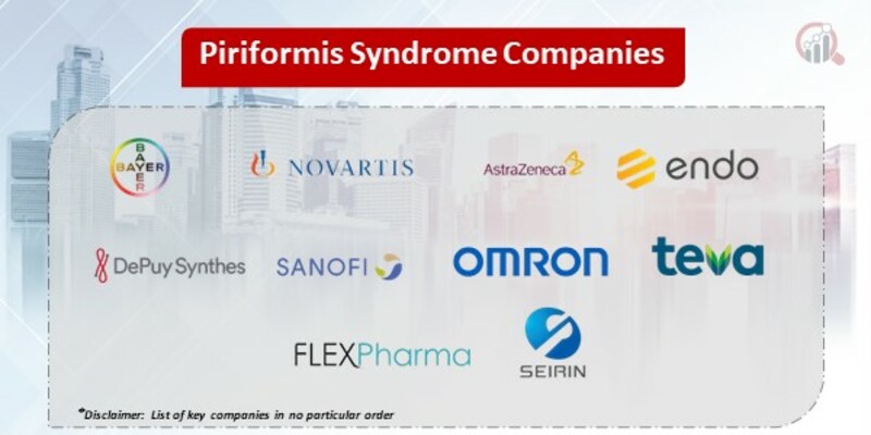 Piriformis Syndrome Market 