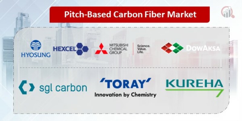  Pitch-Based Carbon Fiber Key Companies