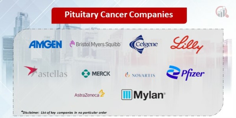 Pituitary cancer Key Companies