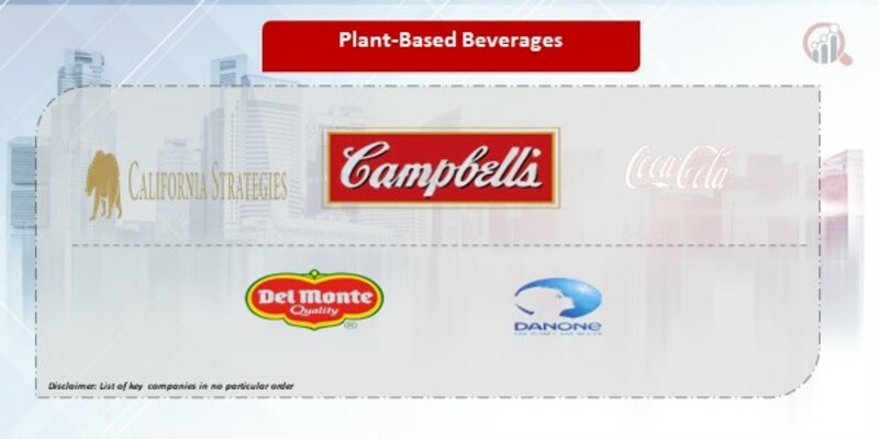 Plant-Based Beverages Companies