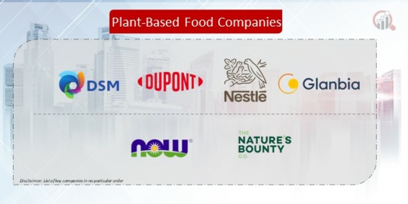 Plant-Based Food Companies