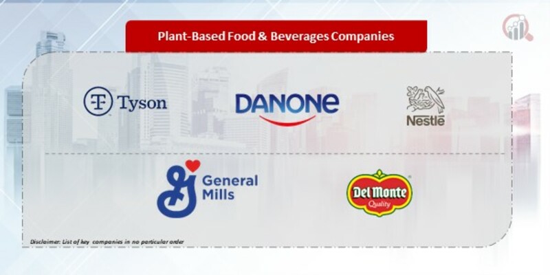 Plant-Based Food & Beverages Companies