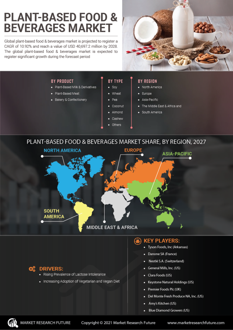 Plant-Based Food & Beverages Market