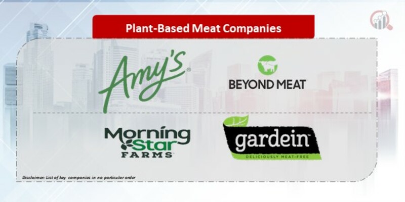 Plant-Based Meat Companies