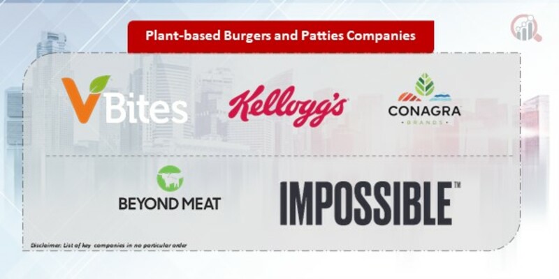 Plant-based Burgers and Patties Company