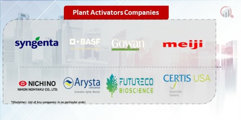 Plant Activators Companies.jpg
