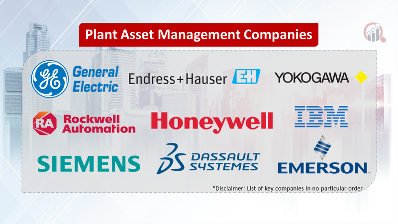 Plant Asset Management Companies