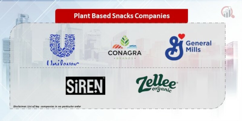 Plant-Based Snacks Companies