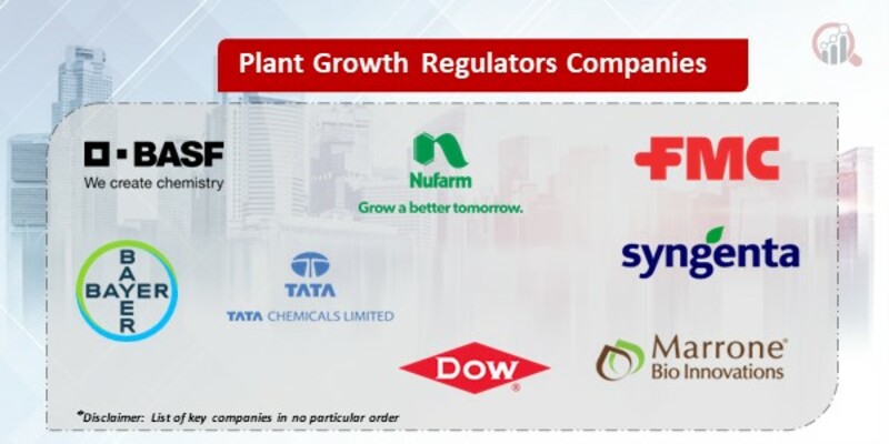 Plant Growth Regulators Key Companies