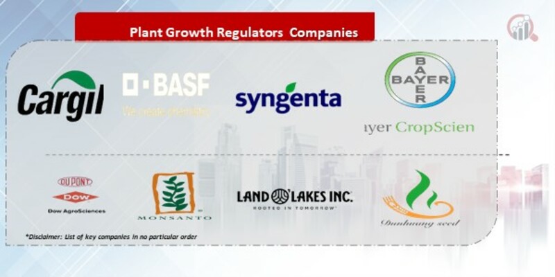 Plant Growth Regulators