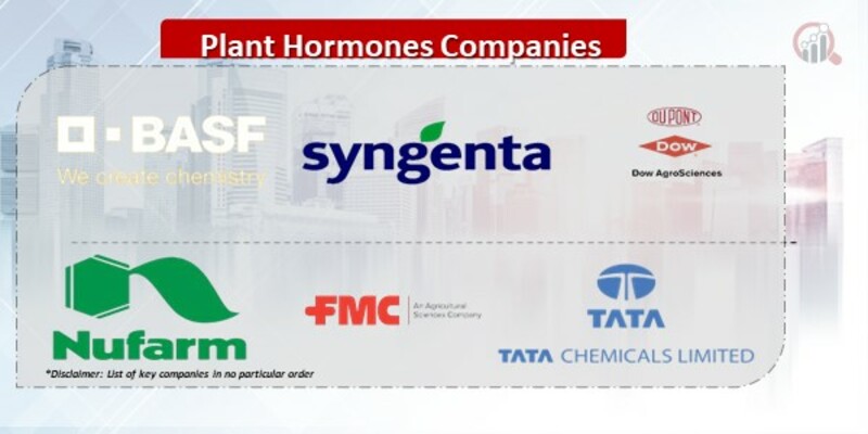 Plant Hormones Companies.jpg