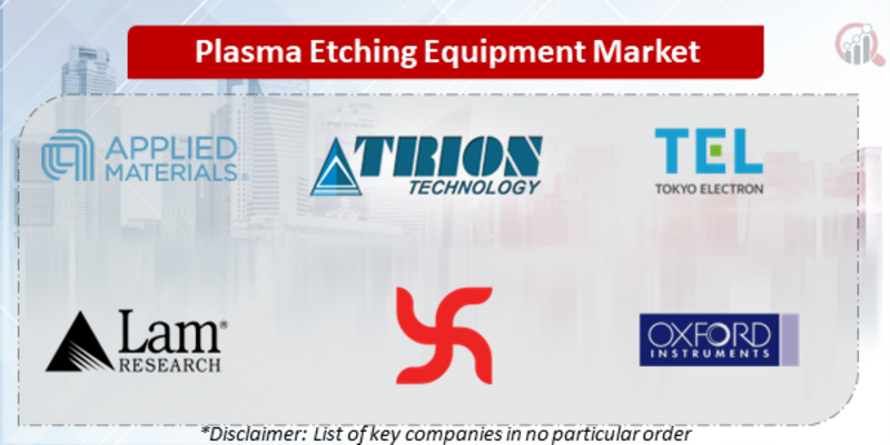 Plasma Etching Equipment Companies