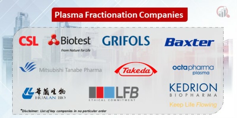 Plasma Fractionation Key Companies