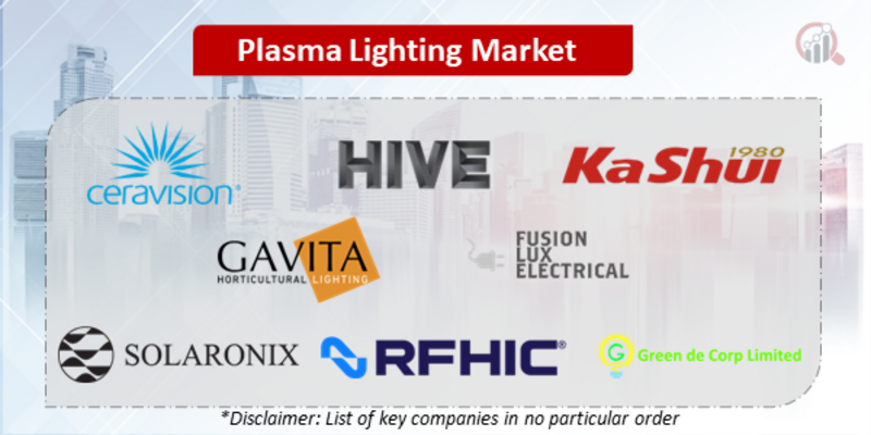Plasma Lighting Companies