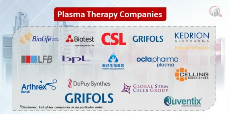 Plasma Therapy Key Companies