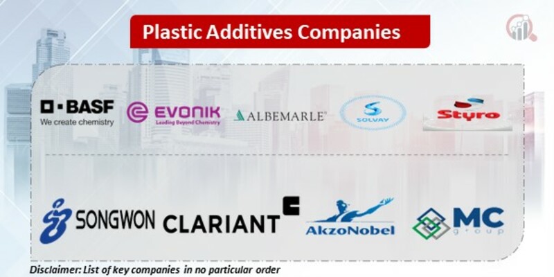 Plastic Additives Key Companies