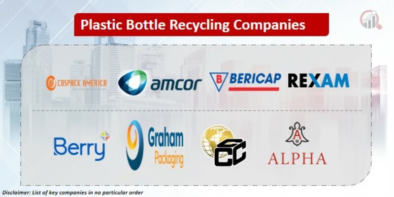 Plastic Bottle Recycling Key Companies