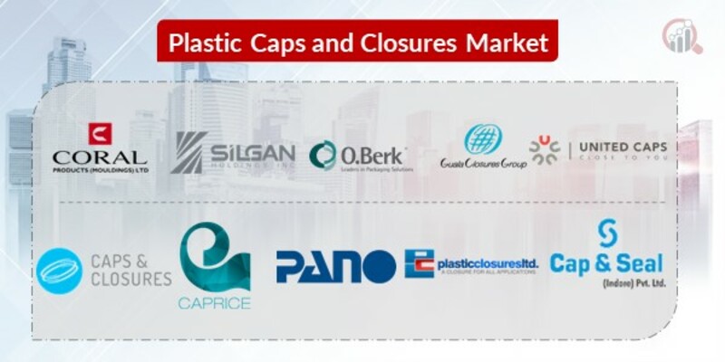 Plastic Caps and Closures Key Companies