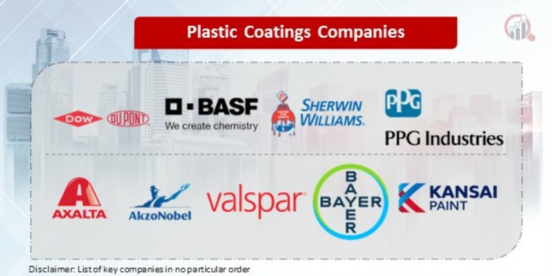 Plastic Coatings Key Companies