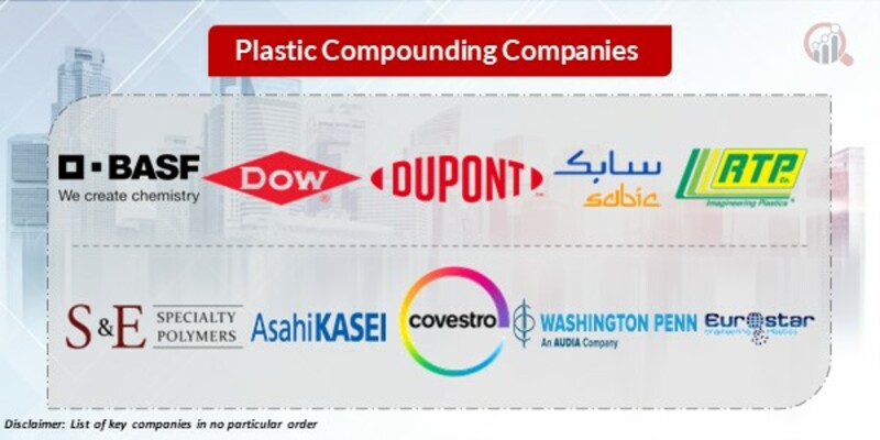 Plastic Compounding Key Companies 